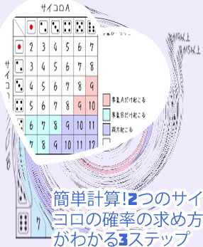 サイコロ 2回 確率
